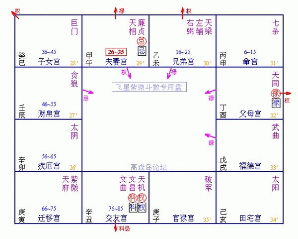 「大限、流年」在风水堂的解读