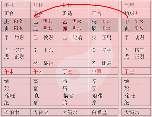 灵机风水堂:贵人助力、文艺天赋