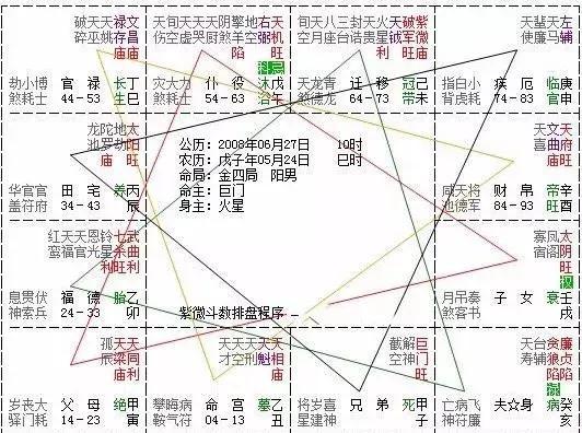 紫微斗数中吉星有哪些？八吉星入命宫好不好？