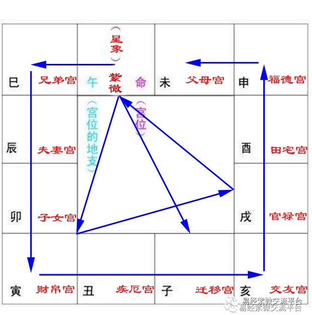 四化分别是化禄化权、化科、忌有什么含义？