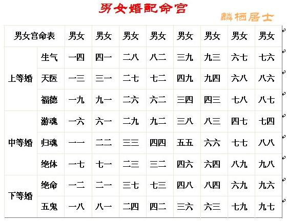 父母宫是什么意思？各星在父母宫代表什么？