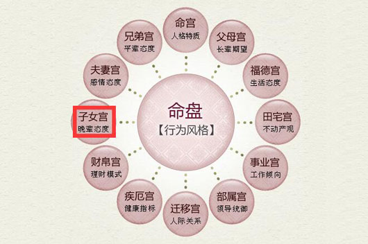 风水堂:命造2013年流产原因分析