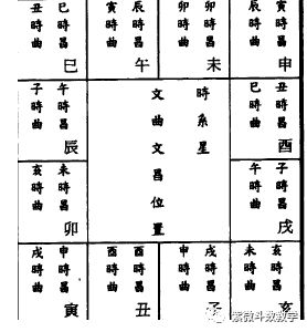 文昌星南斗：庙地主才华，陷地难显功名小时不喜