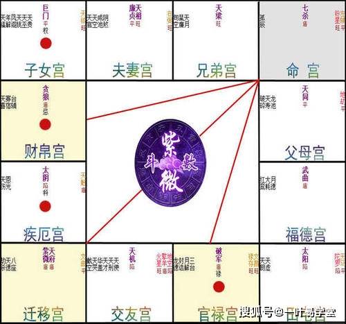 风水堂：太阳星坐命的人