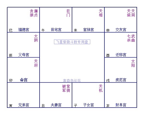 紫微斗数夫妻宫的主星，你另一半的性格如何