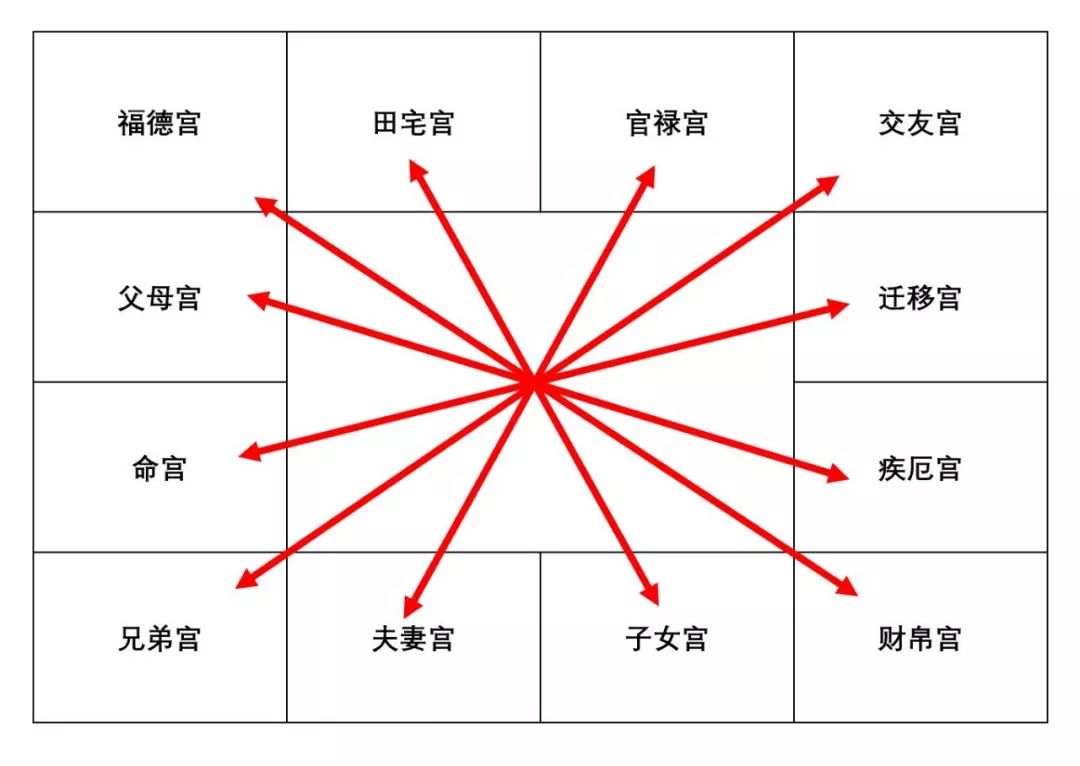 多萝西的第80篇：空劫同宫，终将一无所有