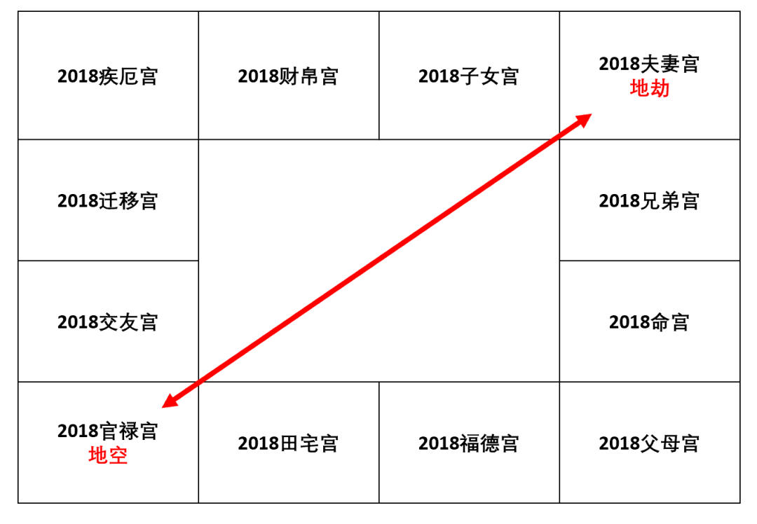 多萝西的第80篇：空劫同宫，终将一无所有