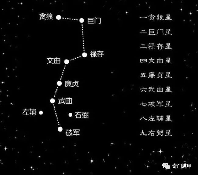 巨门星个性耿直，舌利如刀，容易得罪人