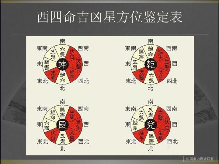 易师汇：免费紫微斗数命盘详解免费算卦排盘解盘软件