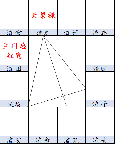 风水堂:交友宫是不是桃花?