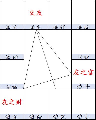 风水堂:交友宫是不是桃花?