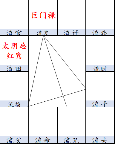 风水堂:交友宫是不是桃花?