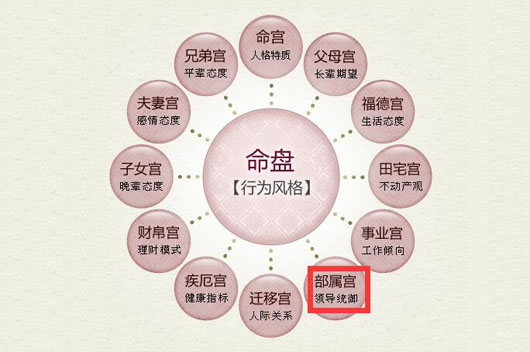 紫微斗数如何看夫妻宫婚姻生活？三十九布局有什么？