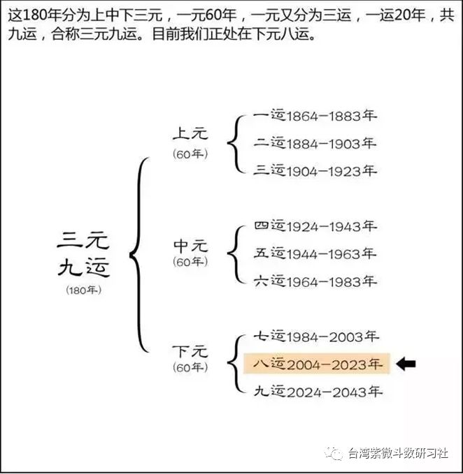 风水堂:命理是人生抉择的参考标准