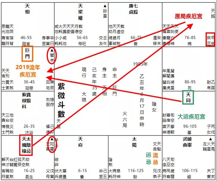 风水堂：婚运大限里的成和稳要另行结合