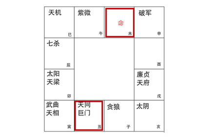 命宫无主星借对宫天同巨门是什么意思呢？