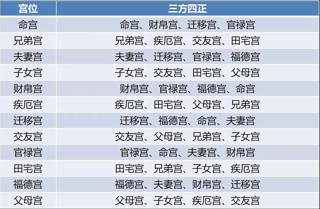 斗数风水堂：命宫在什么地方