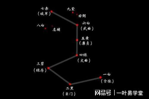 风水堂：命主为先天的文曲星