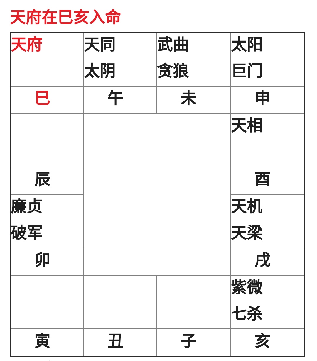 风水堂：天府星在命宫男吉凶诀