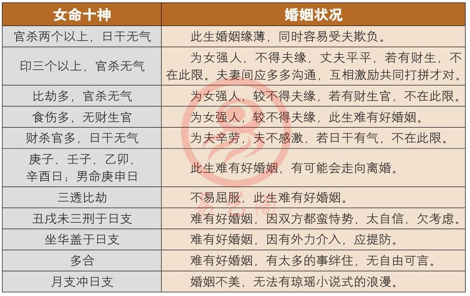 风水堂:免费四柱八字排盘详解合婚