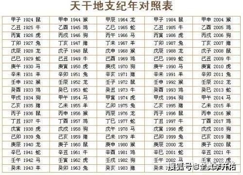 风水堂：宫位代表什么星座？