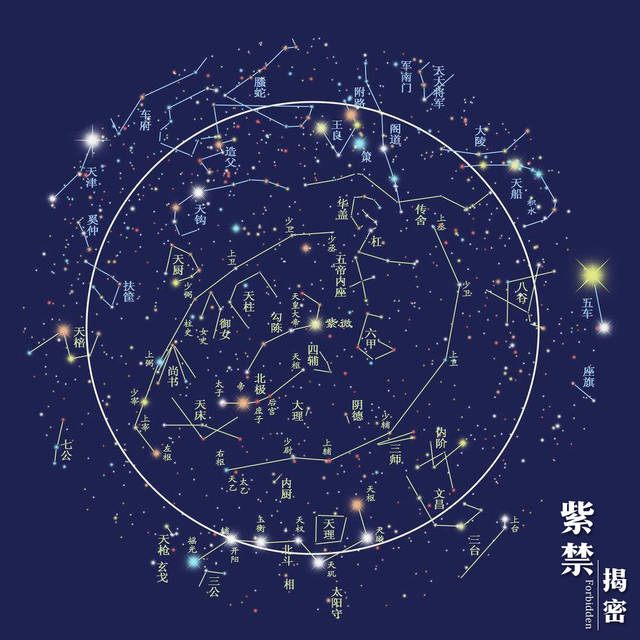 解神星入十二宫是什么意思？