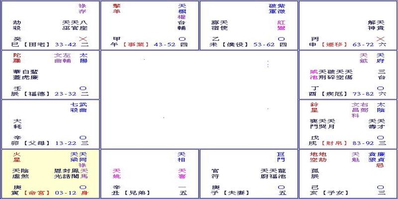 如何通过紫薇斗数迁移宫看老公的性格呢？？