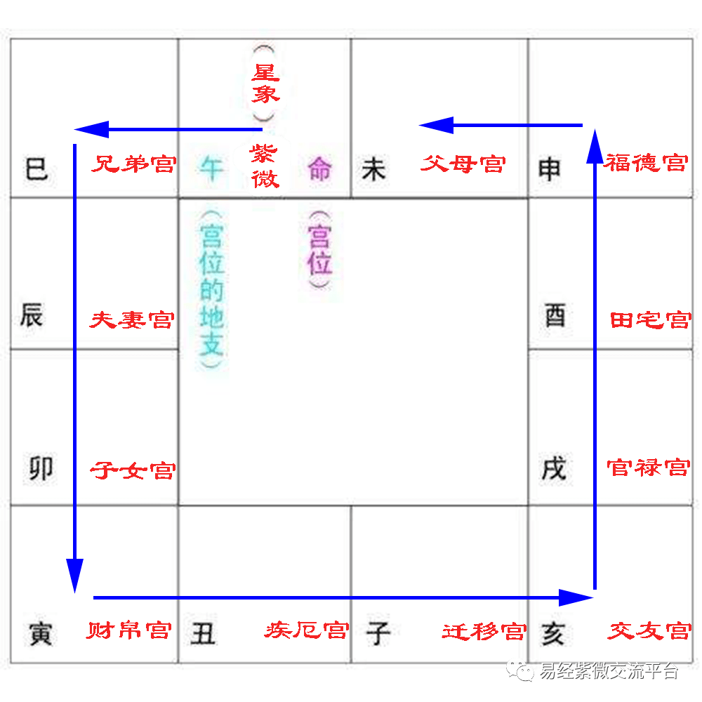 如何通过紫薇斗数迁移宫看老公的性格呢？？