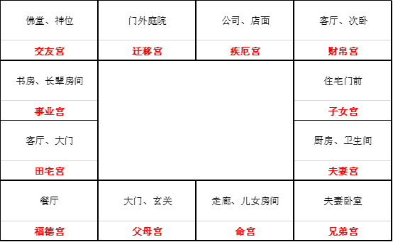 福生无量天尊，2021年坐守命宫天同庙旺