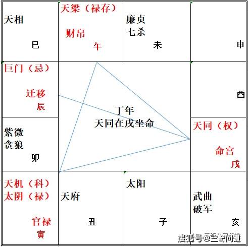 紫微斗数命盘解析：迁移宫的八字命理特点及作用