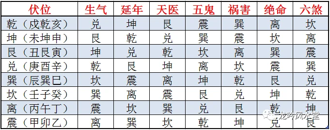 风水堂：斗数论命基本法则