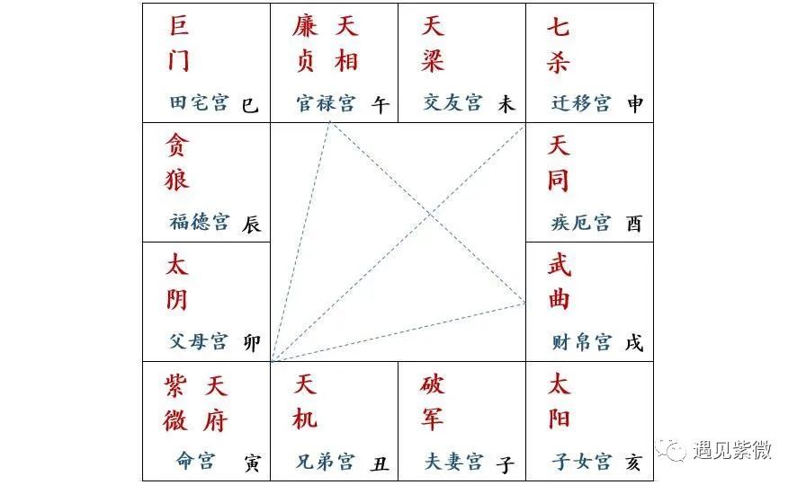 紫微风水堂:双主星系列之紫微+天府