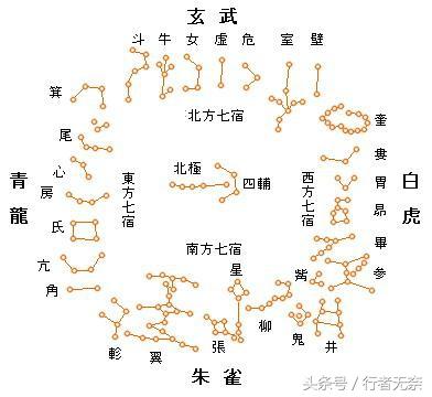 人均有一颗星宿值年的命运都操在该星君之手