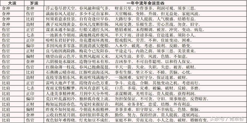 八字与大运详解斗数中的大限与八字的大运是什么关系