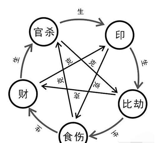 命宫无主星的人善变不自信 喜欢依赖他人