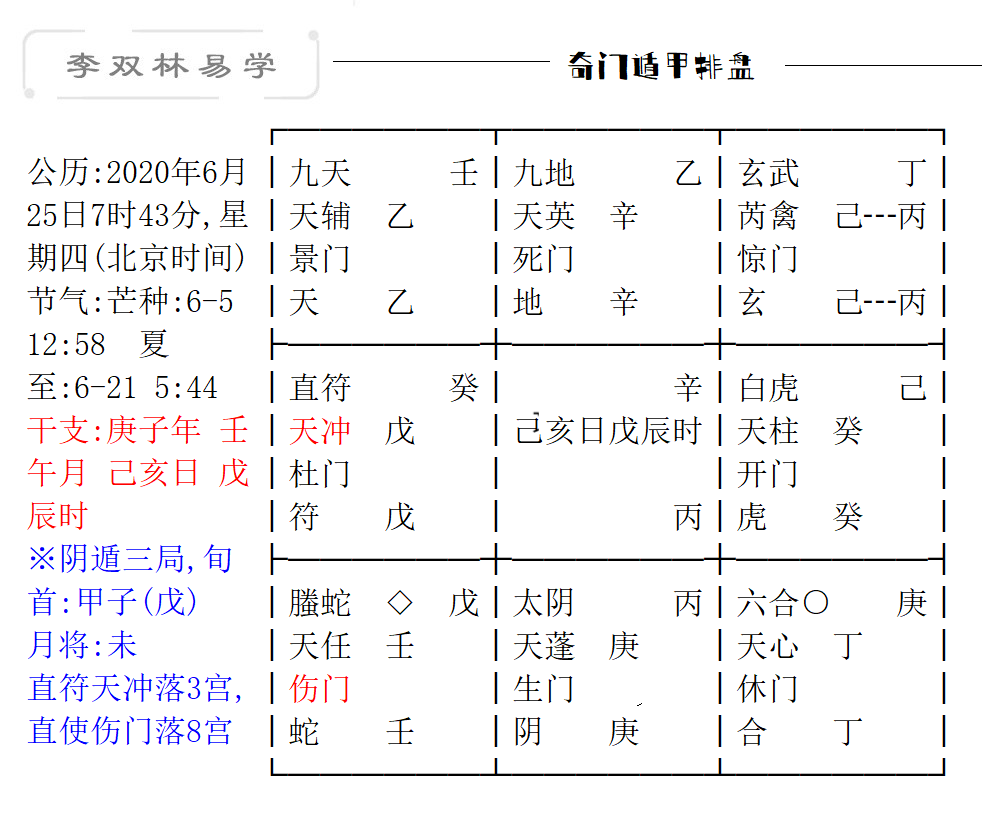 紫微斗数命盘解析（2015.4.10.16）