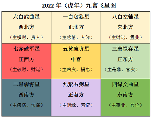 易师汇：免费紫微斗数命盘解析