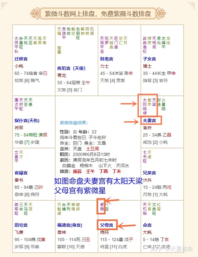 紫微斗数来看我的另一半长什么样啊