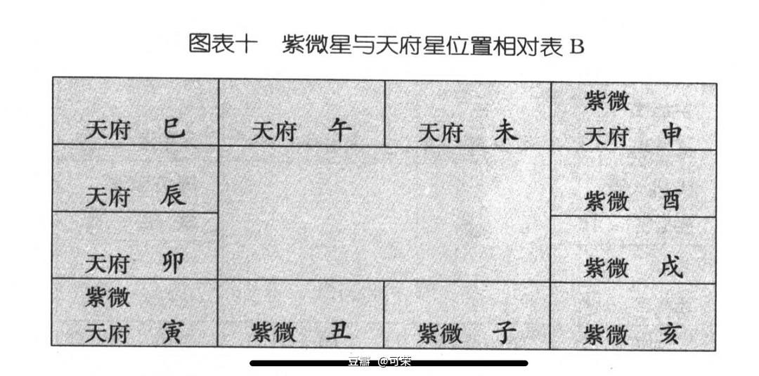 紫微星代表什么意思？星的人有帝王之相