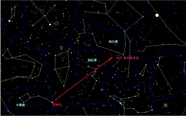 南北斗星的应用区别：紫微斗数有三大星系