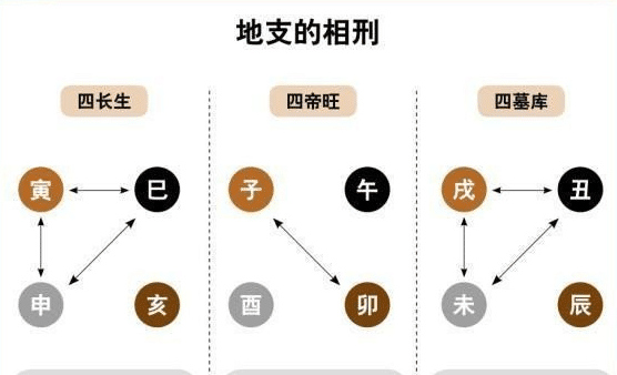 风水堂:﹡七杀加会左辅、右弼右弼