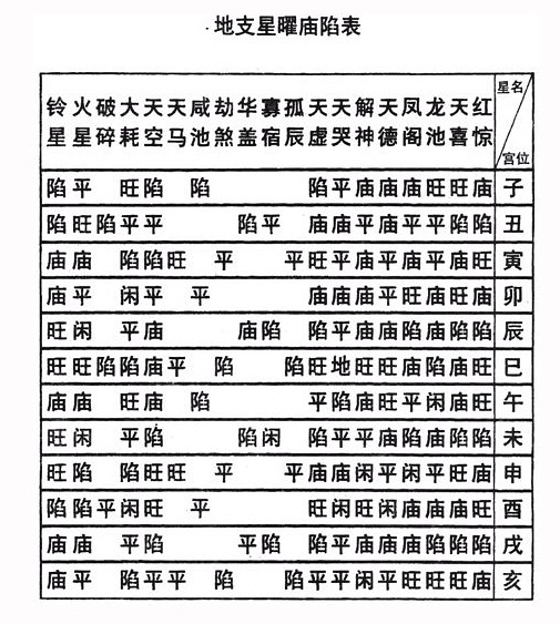 紫微斗数中哪些煞星在紫入庙格