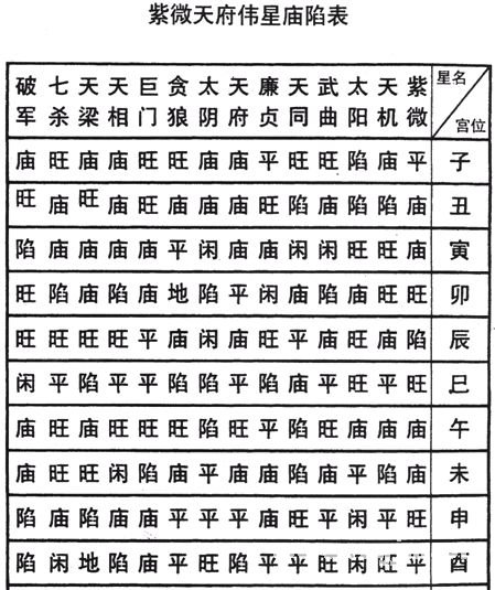 紫微斗数中哪些煞星在紫入庙格