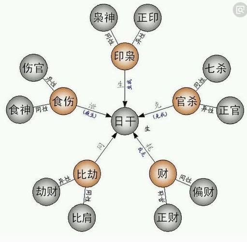 风水堂：八字伤官偏财的力量强于食神