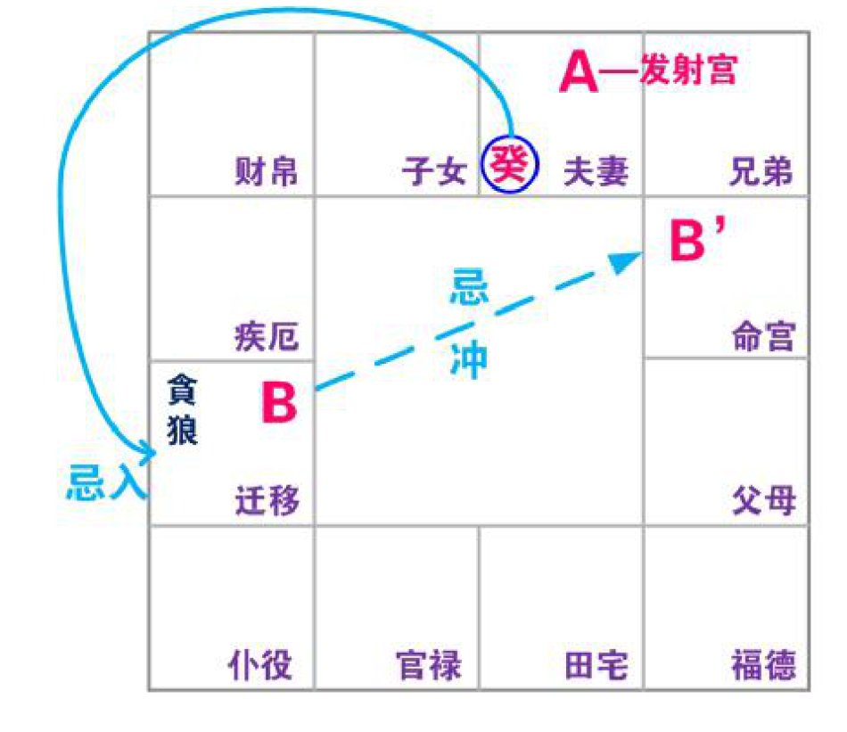 贪狼化忌是代表什么?婚姻必晚不嫁!