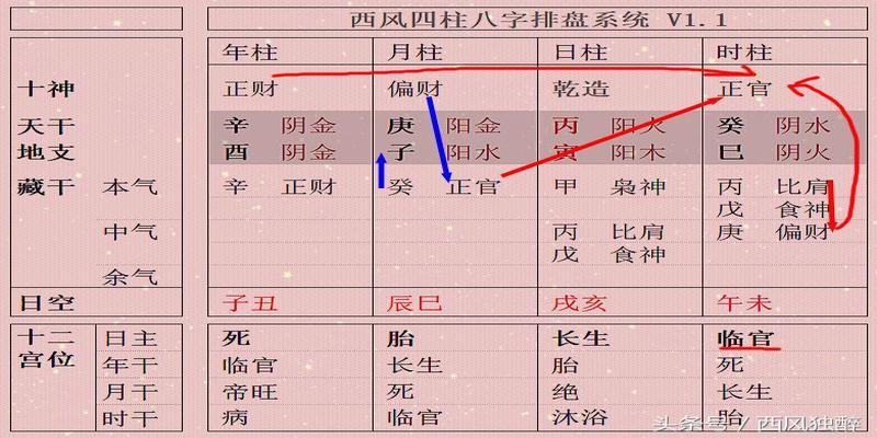 夫妻宫相破是好还是不好婚姻宫被合或逢冲的情况详解