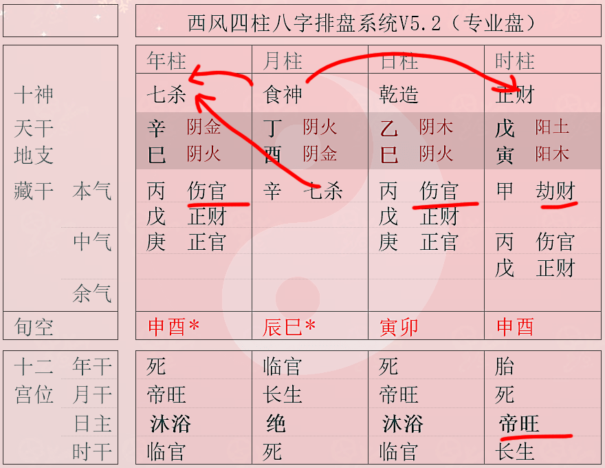 风水堂:日坐七杀如何看配偶