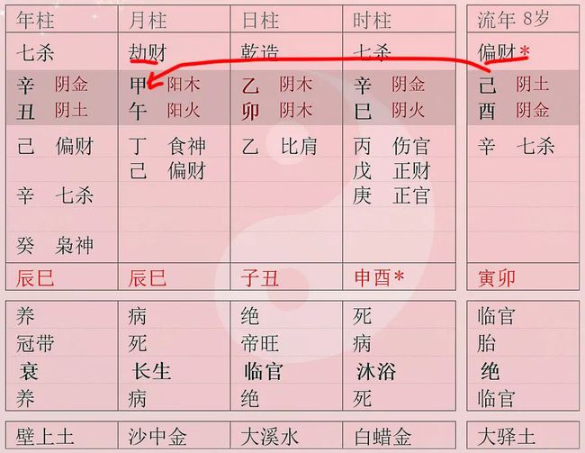 风水堂:日坐七杀如何看配偶