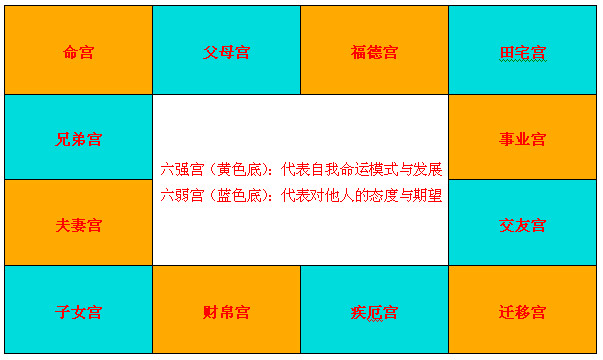 斗数十大贵命命格，你知道这是怎么回事吗？