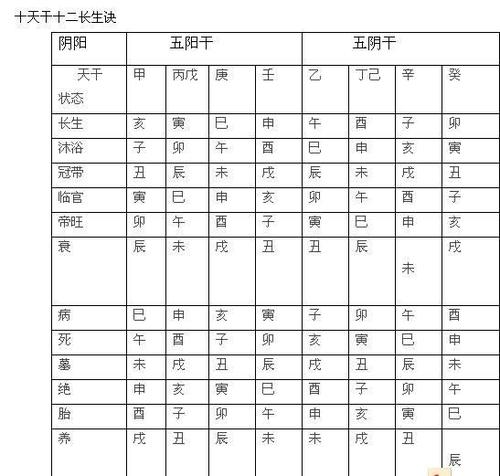 紫微斗数桃花星 桃花星的性质和象意